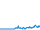 Tagesverlauf