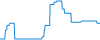Tagesverlauf