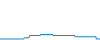 Tagesverlauf