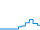 Tagesverlauf