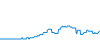 Tagesverlauf