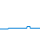 Tagesverlauf