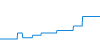 Tagesverlauf
