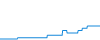 Tagesverlauf