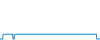 Tagesverlauf