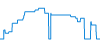 Tagesverlauf