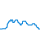 Tagesverlauf