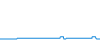 Tagesverlauf