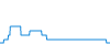 Dagverloop