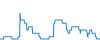 Tagesverlauf