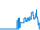 Dagverloop