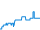 Dagverloop