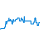 Tagesverlauf