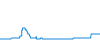 Tagesverlauf