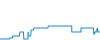 Tagesverlauf