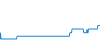 Tagesverlauf