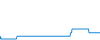 Tagesverlauf