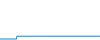 Tagesverlauf