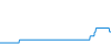 Tagesverlauf