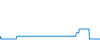 Tagesverlauf