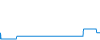Tagesverlauf