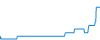 Tagesverlauf