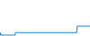 Tagesverlauf