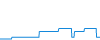 Dagverloop
