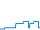 Dagverloop