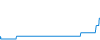 Tagesverlauf
