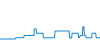 Tagesverlauf