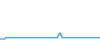Tagesverlauf