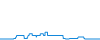 Dagverloop