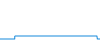 Tagesverlauf