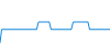 Dagverloop