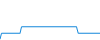 Dagverloop