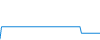 Dagverloop