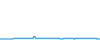 Tagesverlauf