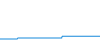 Tagesverlauf