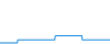 Tagesverlauf