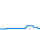 Tagesverlauf