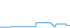 Tagesverlauf
