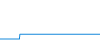 Tagesverlauf