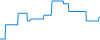 Tagesverlauf