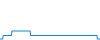 Dagverloop