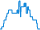 Dagverloop