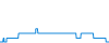 Dagverloop