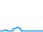 Dagverloop
