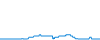 Dagverloop