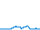 Dagverloop